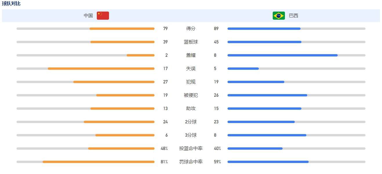 北京时间4:00欧冠A组第六轮，曼联主场迎战拜仁。